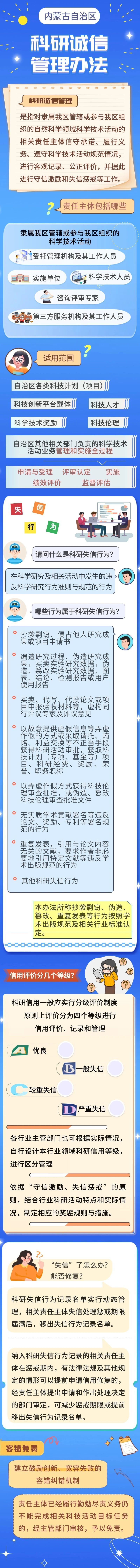 一圖讀懂 | 《內(nèi)蒙古自治區(qū)科研誠信管理辦法》政策要點相關(guān)圖片